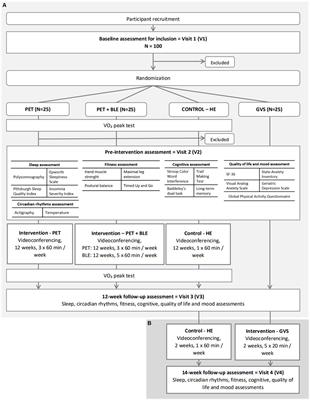 Effectiveness of multi-modal home-based videoconference interventions on sleep in older adults: study protocol for a randomized controlled trial